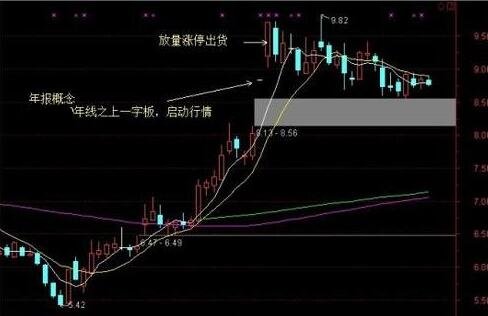 股票重大利好一字板出货是什么情况？怎么判断股票一字板出货？