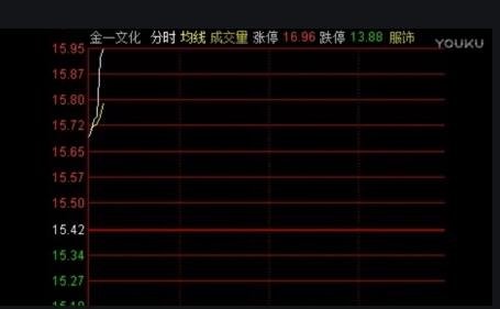 怎么抓一只股票的涨停板？抓一只股票涨停板需注意什么？