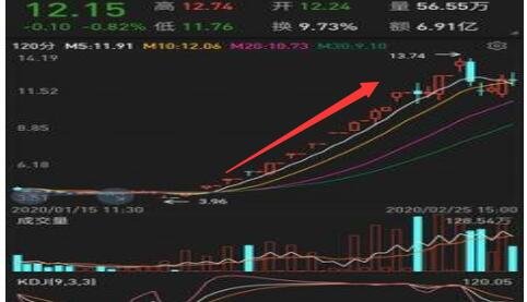 怎么抓一只股票的涨停板？抓一只股票涨停板需注意什么？
