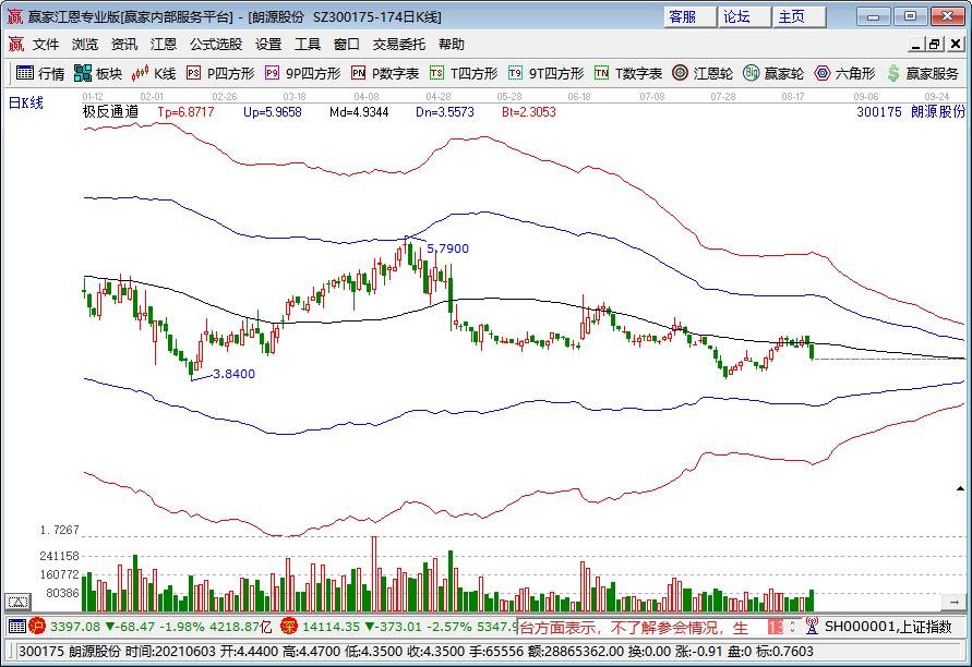 股票第三季报累计还是单独的？股票季报的重要性体现在哪？