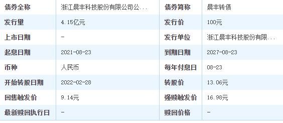 晨丰发债怎么样会破发吗，浙江晨丰科技股份有限公司做什么及可转债破发后如何做