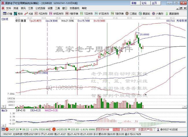 光刻机概念拉升 光华科技等多股涨停