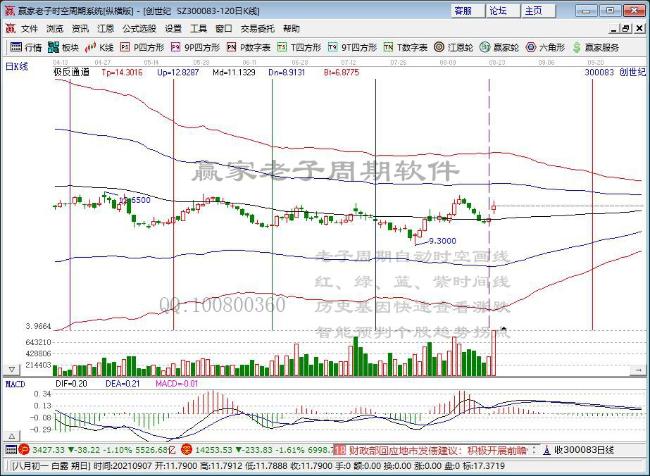 工业母机板块继续走强 维宏股份等多股涨停