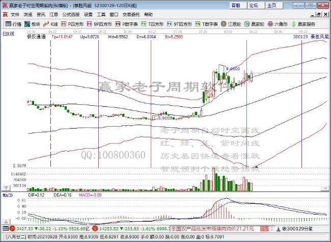 创业板低价股酝酿超级大反攻