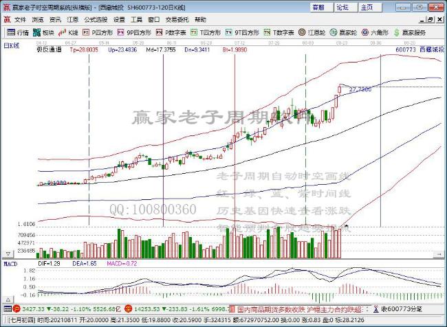8月23日盘面直播：盘前消息汇总