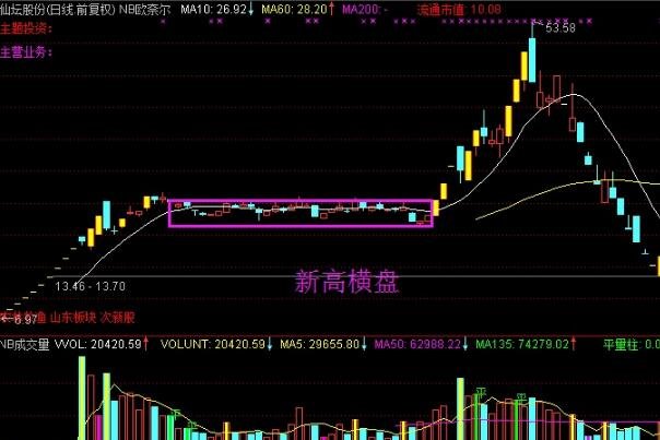 股票每天震荡越来越少，振幅对股票价格的影响