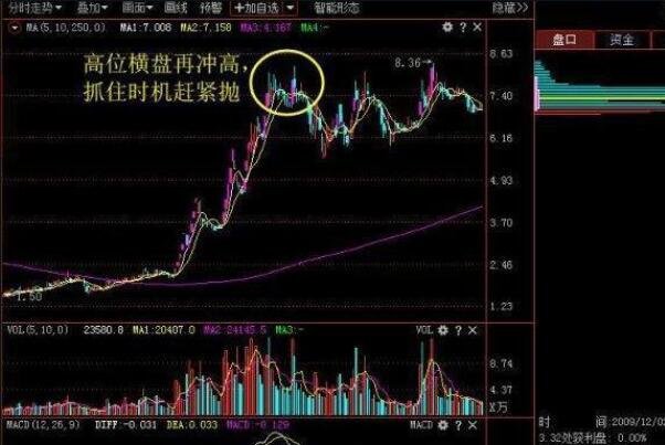 股票每天震荡越来越少，振幅对股票价格的影响