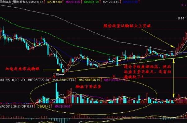 杠杆玩股票的平仓线是多少，股票平仓后果是什么？