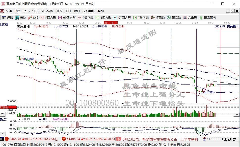 通讯巨头突然跌停 户均亏损近2万！筹码连续集中股来了 12股业绩持续高增长