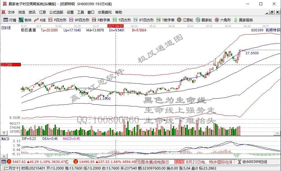 通讯巨头突然跌停 户均亏损近2万！筹码连续集中股来了 12股业绩持续高增长