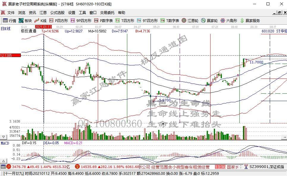 吊打锂电池？“锑电池”“钒电池”接连登场！板块龙头已连续涨停
