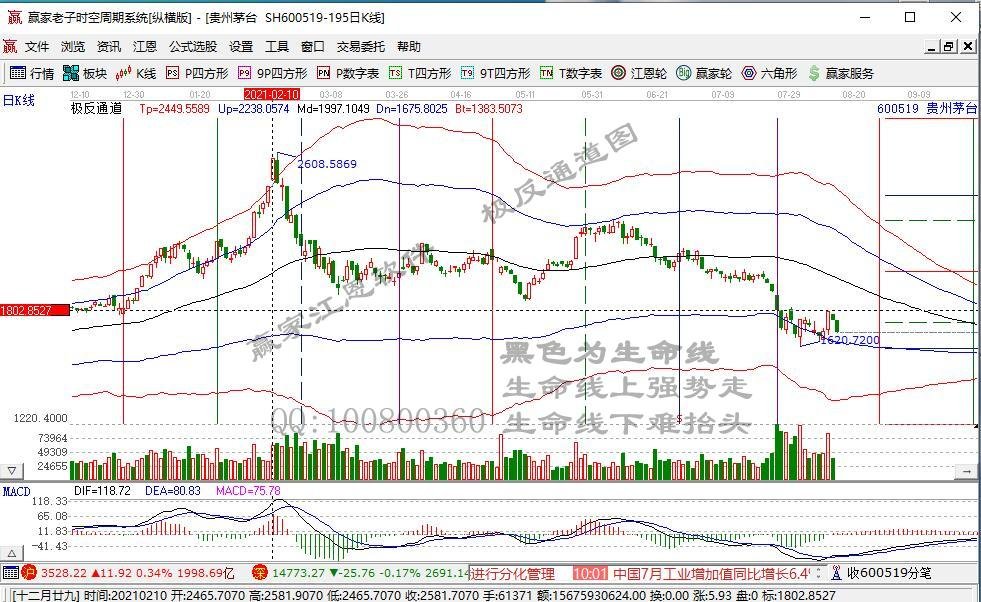 万万没想到！800多万手封单 45亿资金排队出逃 通讯巨头开盘突然跌停