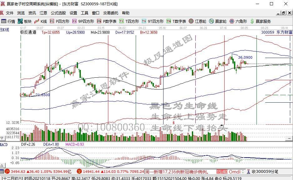 万万没想到！800多万手封单 45亿资金排队出逃 通讯巨头开盘突然跌停