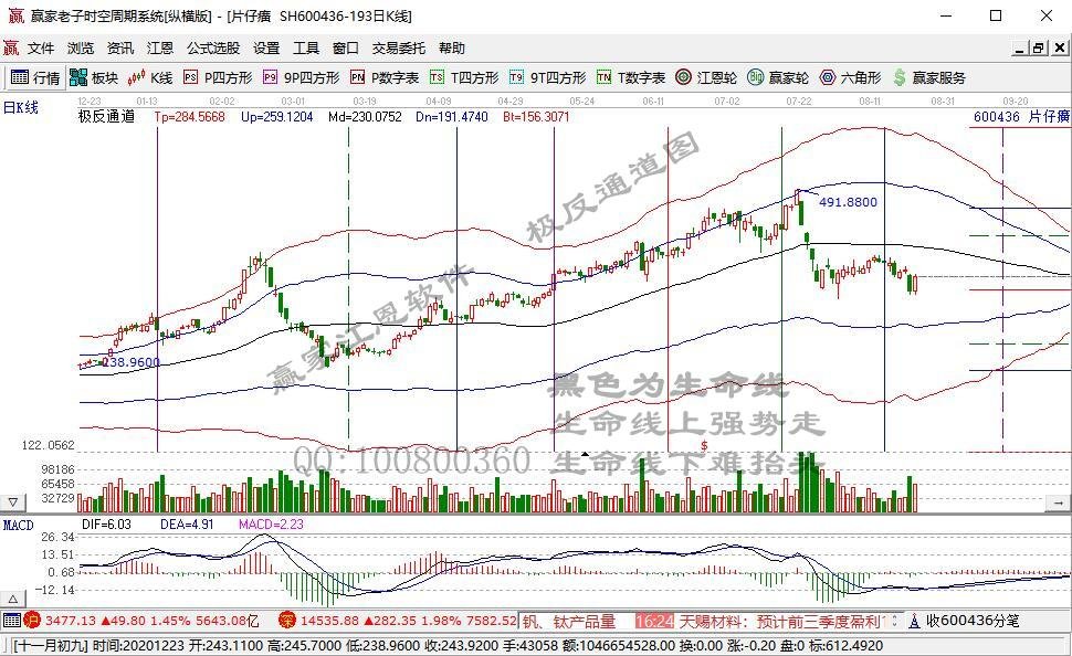股民沸腾！刚刚 创业板突然狂拉 超3000股上涨 这一概念涨停潮！5000亿巨头却一字跌停 冲上热搜…
