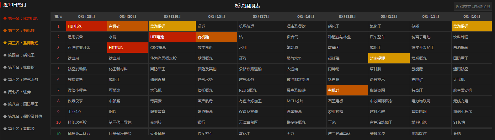 高端装备，里面全黑丝大长腿！