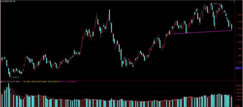 【一周定音】短期加速下行 指数中期面临重要关口