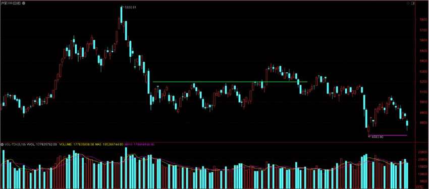 【一周定音】短期加速下行 指数中期面临重要关口