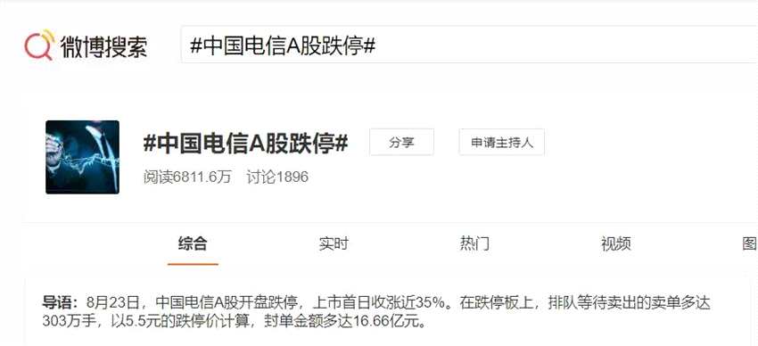 股民沸腾！刚刚 创业板突然狂拉 超3000股上涨 这一概念涨停潮！5000亿巨头却一字跌停 冲上热搜…