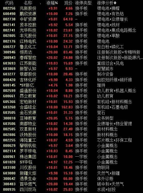 工业母机概念受追捧 创指大涨A股是否已止跌？后市关注两条具有盈利优势的主线