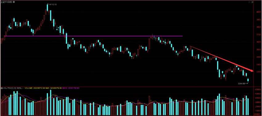【一周定音】短期加速下行 指数中期面临重要关口