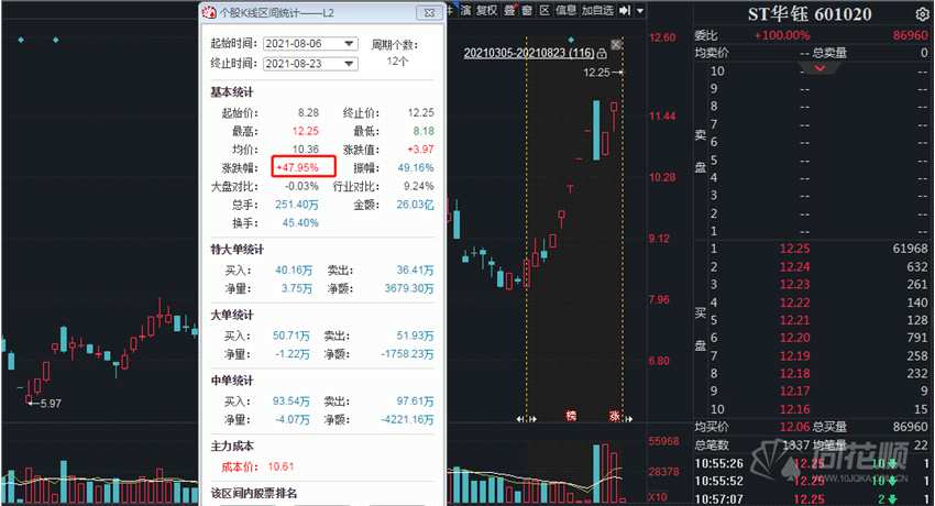吊打锂电池？“锑电池”“钒电池”接连登场！板块龙头已连续涨停