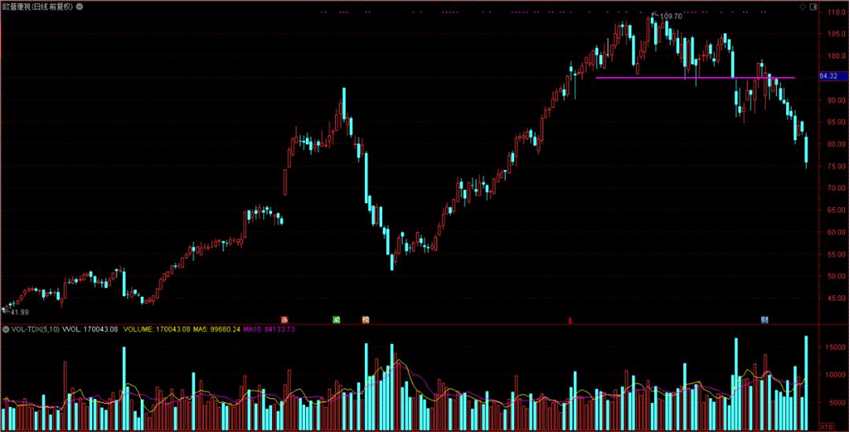 【一周定音】短期加速下行 指数中期面临重要关口