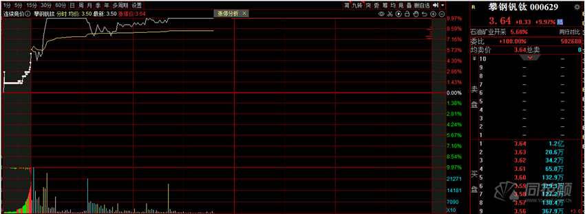 吊打锂电池？“锑电池”“钒电池”接连登场！板块龙头已连续涨停