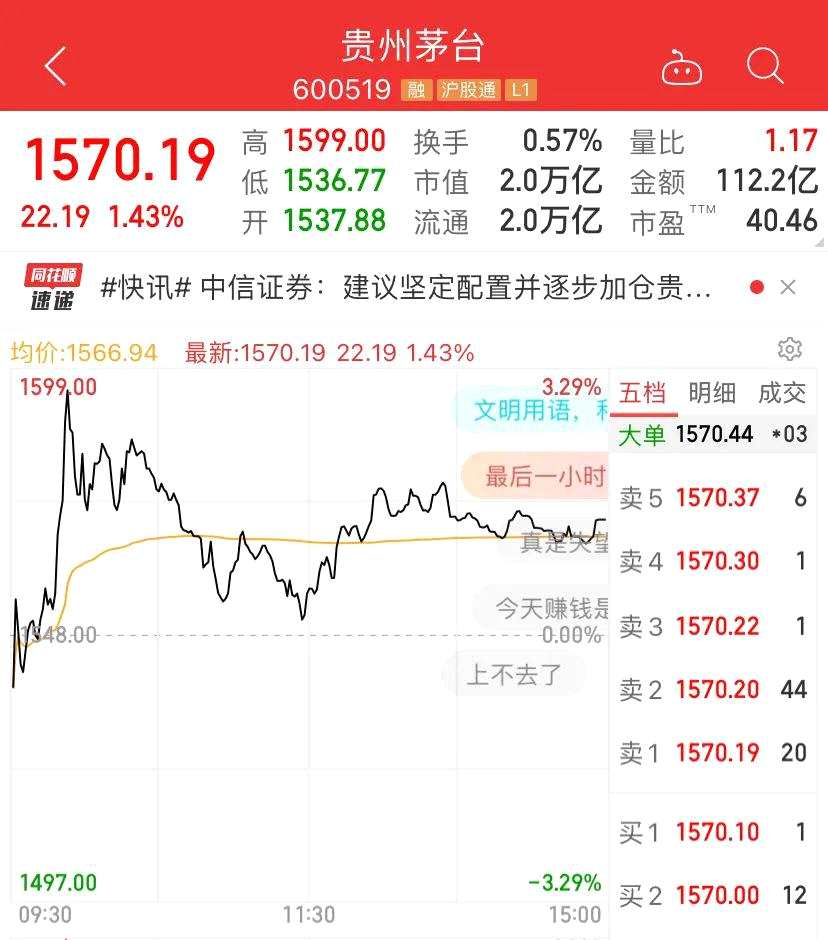 股民沸腾！刚刚 创业板突然狂拉 超3000股上涨 这一概念涨停潮！5000亿巨头却一字跌停 冲上热搜…