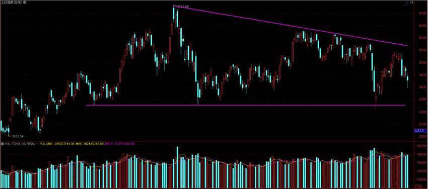 【一周定音】短期加速下行 指数中期面临重要关口