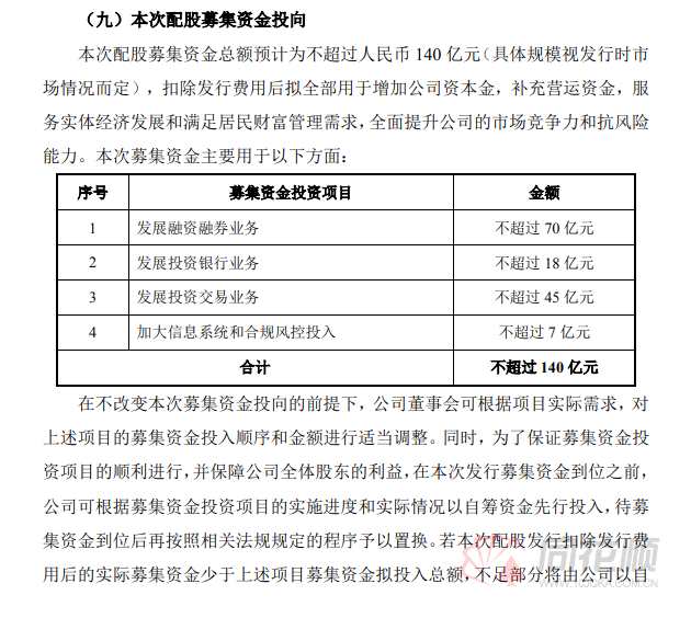 兴业证券跌停！拟140亿大额配股折价近40% 年内多家券商配股后走势惨淡