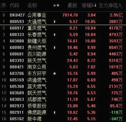 1.4万亿助大盘收复3500点 CRO大涨4.34% 美迪西登上龙虎榜！四大机构专用席位潜入“买买买”