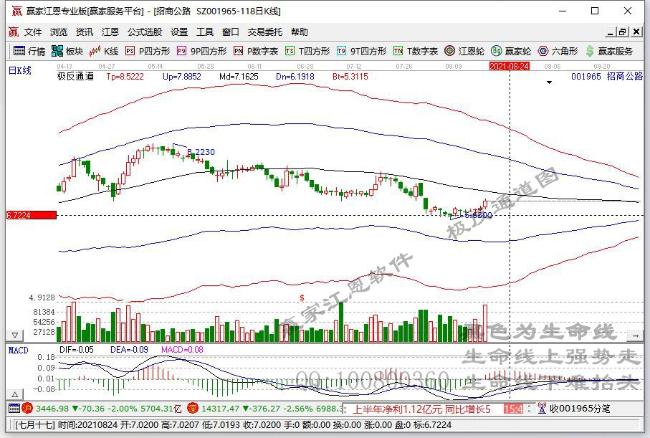 今日突破半年线个股乖离率排名一览（2021年8月25日)