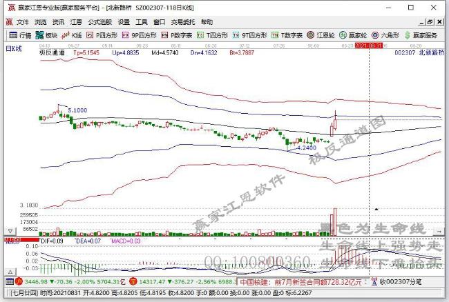 今日突破五日均线个股乖离率排名一览（2021年8月25日)