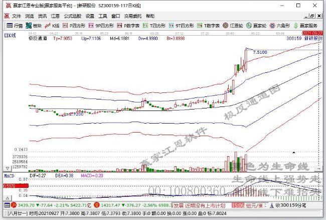 今日股市各行业表现一览（2021年8月25日)