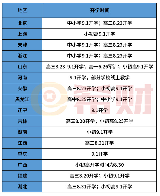 2021年开学时间确定！学平险有必要买吗？