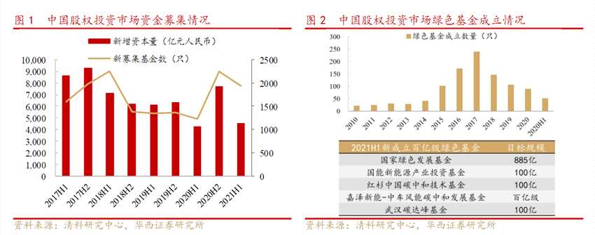 华西证券:半导体、生物医药、高端制造等新兴领域成资本市场热点
