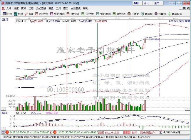 紫光国微触涨停 成交额超13亿