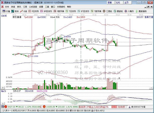 油服板块异动拉升 恒泰艾普涨逾12%