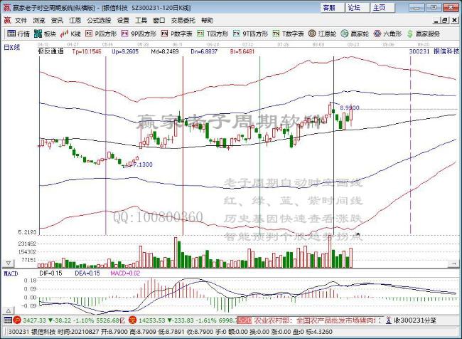 今日突破年线个股乖离率排名一览（2021年8月25日)