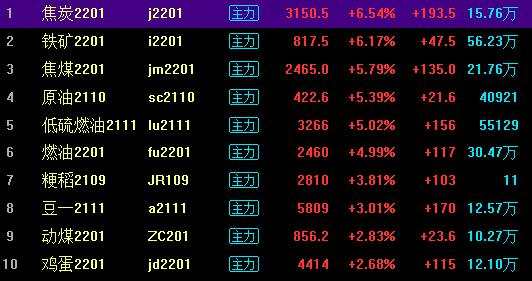 1.4万亿助大盘收复3500点 CRO大涨4.34% 美迪西登上龙虎榜！四大机构专用席位潜入“买买买”