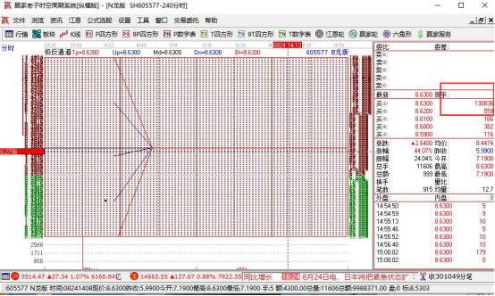 股票上的兆是什么单位是什么意思,股票上出现兆后股价趋势怎样变化