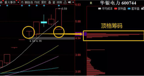 股票的顶格筹码什么意思,根据股票顶格筹码的强度分类