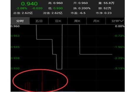 股票仙股指哪些股？股票仙股的风险体现在哪？