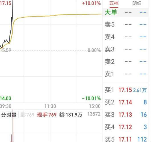 股票几点钟可以挂板,挂单的好处及挂单的几种形式