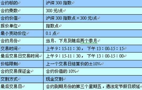 放开股指期货股票影响怎么样？放开股指期货股票影响分析