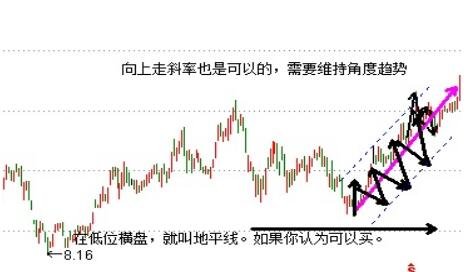 通道理论股票技术是什么？怎么看通道理论？