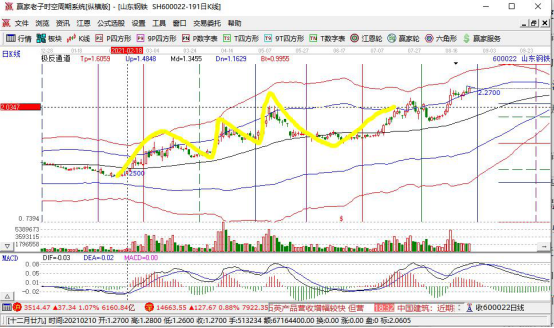 股票空间波动刻度,股价波动特征及波动规律是什么
