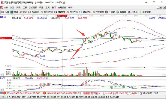 股票空间波动刻度,股价波动特征及波动规律是什么