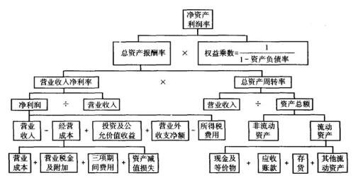 高roe的股票基金值得投资吗？怎么分析股票基金ROE？