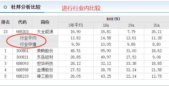 高roe的股票基金值得投资吗？怎么分析股票基金ROE？